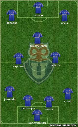 CF Universidad de Chile Formation 2015