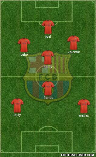 F.C. Barcelona Formation 2015