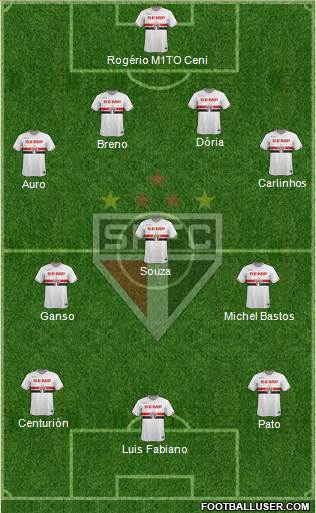 São Paulo FC Formation 2015