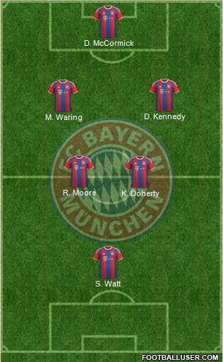 FC Bayern München Formation 2015