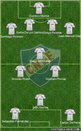 Club Nacional de Football Formation 2015