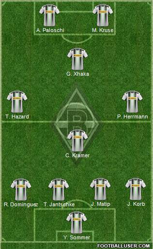 Borussia Mönchengladbach Formation 2015