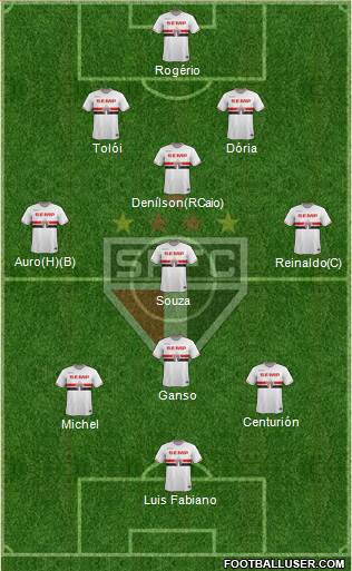 São Paulo FC Formation 2015