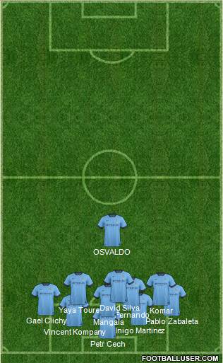 Manchester City Formation 2015