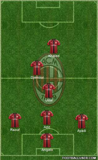 A.C. Milan Formation 2015