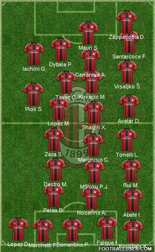 A.C. Milan Formation 2015
