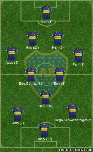 Boca Juniors Formation 2015
