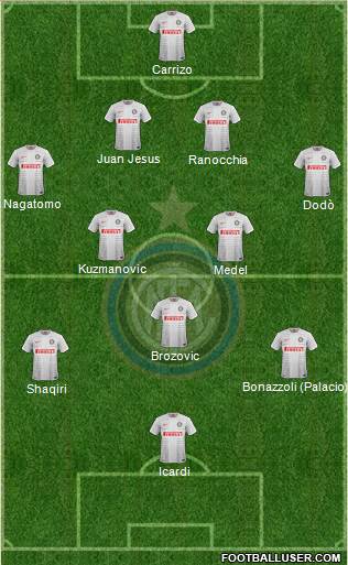 F.C. Internazionale Formation 2015