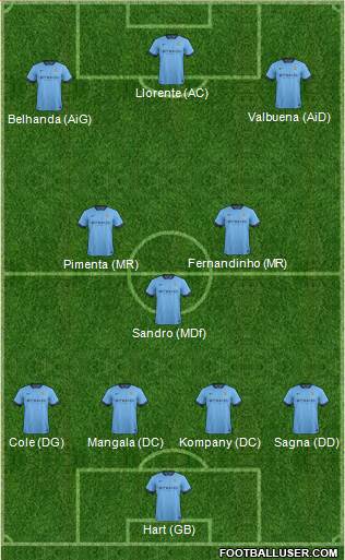Manchester City Formation 2015