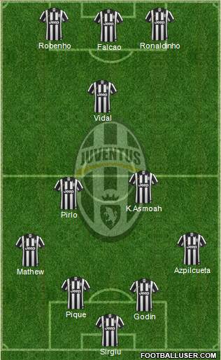 Juventus Formation 2015