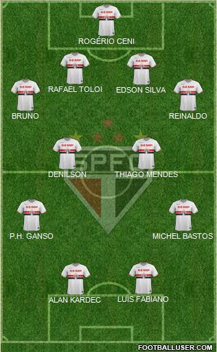São Paulo FC Formation 2015