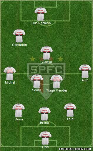 São Paulo FC Formation 2015