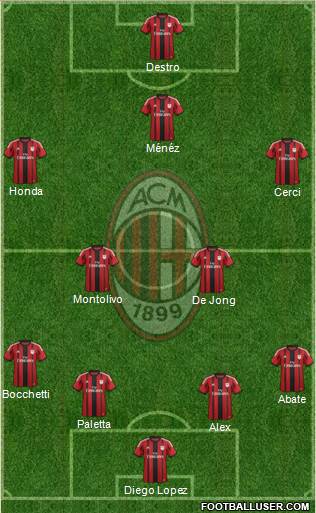 A.C. Milan Formation 2015