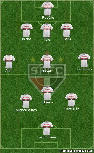 São Paulo FC Formation 2015