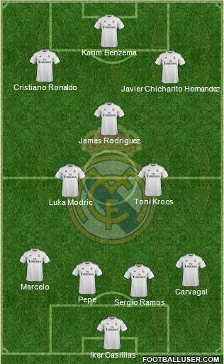 Real Madrid C.F. Formation 2015