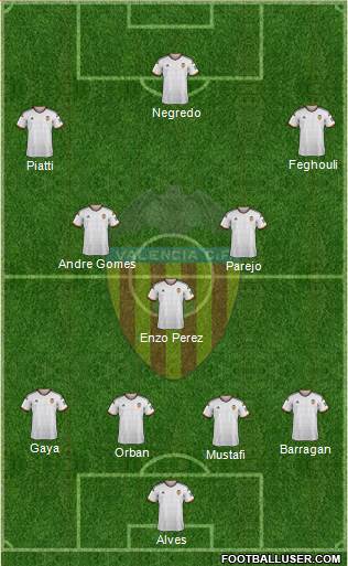 Valencia C.F., S.A.D. Formation 2015