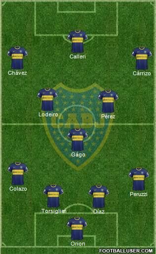 Boca Juniors Formation 2015