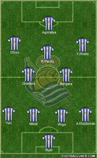 Real Sociedad S.A.D. Formation 2015