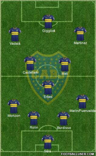 Boca Juniors Formation 2015