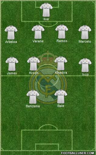 Real Madrid C.F. Formation 2015