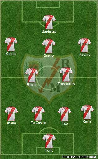 Rayo Vallecano de Madrid S.A.D. Formation 2015