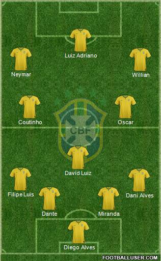 Brazil Formation 2015