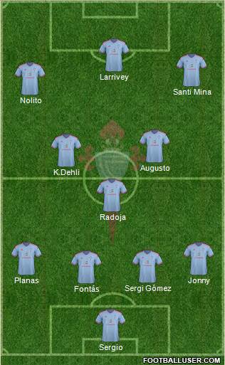 R.C. Celta S.A.D. Formation 2015
