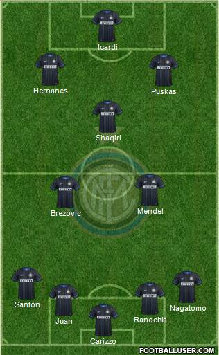 F.C. Internazionale Formation 2015