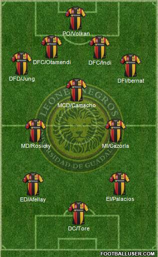 Club Universidad de Guadalajara Formation 2015