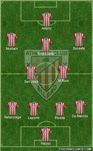 Athletic Club Formation 2015
