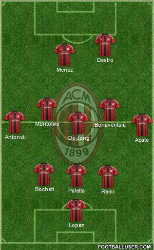 A.C. Milan Formation 2015