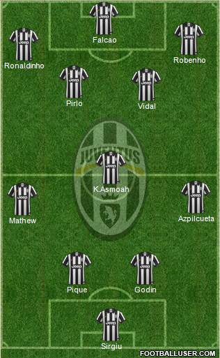 Juventus Formation 2015
