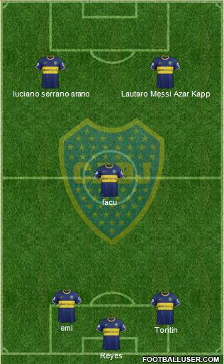 Boca Juniors Formation 2015