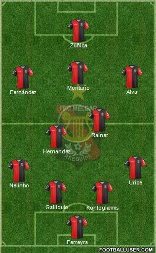 CFBC Melgar Formation 2015