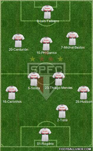 São Paulo FC Formation 2015