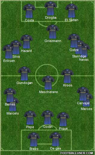 Manchester City Formation 2015