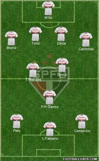 São Paulo FC Formation 2015