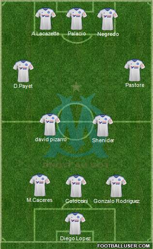 Olympique de Marseille Formation 2015