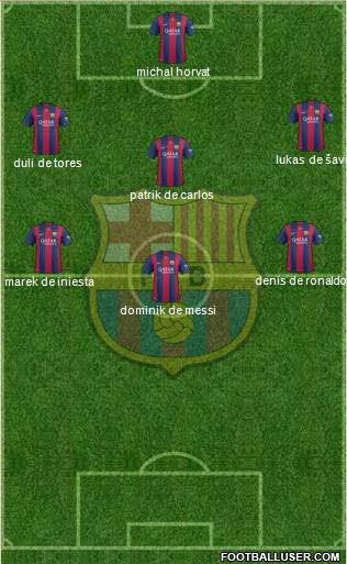 F.C. Barcelona Formation 2015