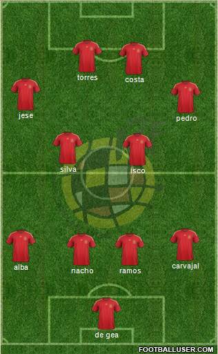 Spain Formation 2015