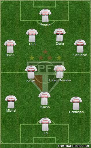 São Paulo FC Formation 2015