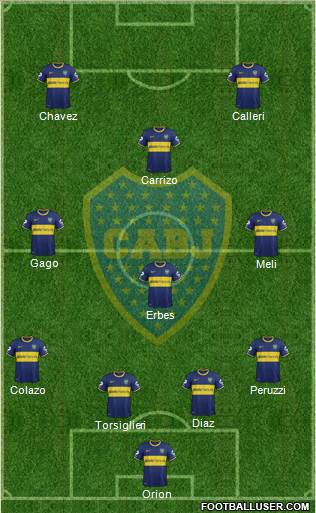Boca Juniors Formation 2015