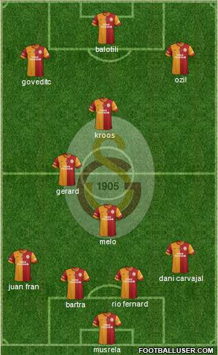 Galatasaray SK Formation 2015