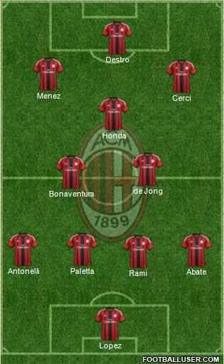 A.C. Milan Formation 2015