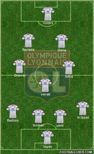 Olympique Lyonnais Formation 2015