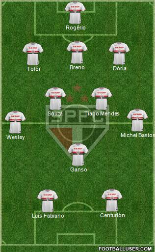 São Paulo FC Formation 2015