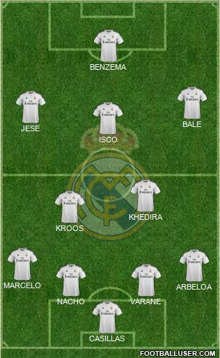 Real Madrid C.F. Formation 2015