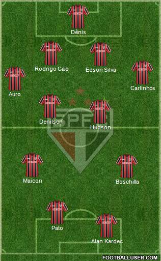 São Paulo FC Formation 2015