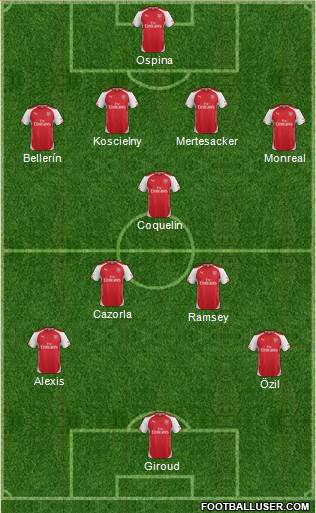 Arsenal Formation 2015