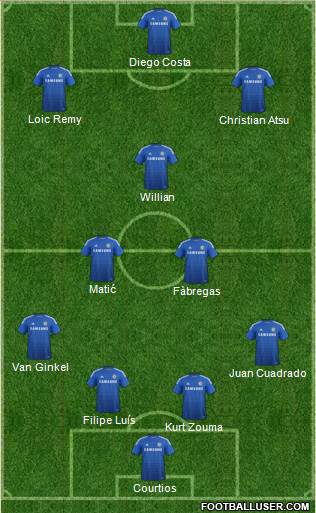 Chelsea Formation 2015